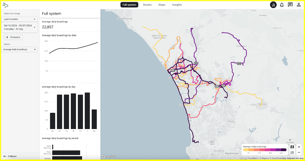 How Hopthru Powers Real-Time Transit Analytics From a 1 TB Table