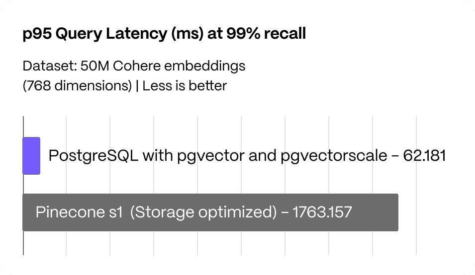 Query latency graph