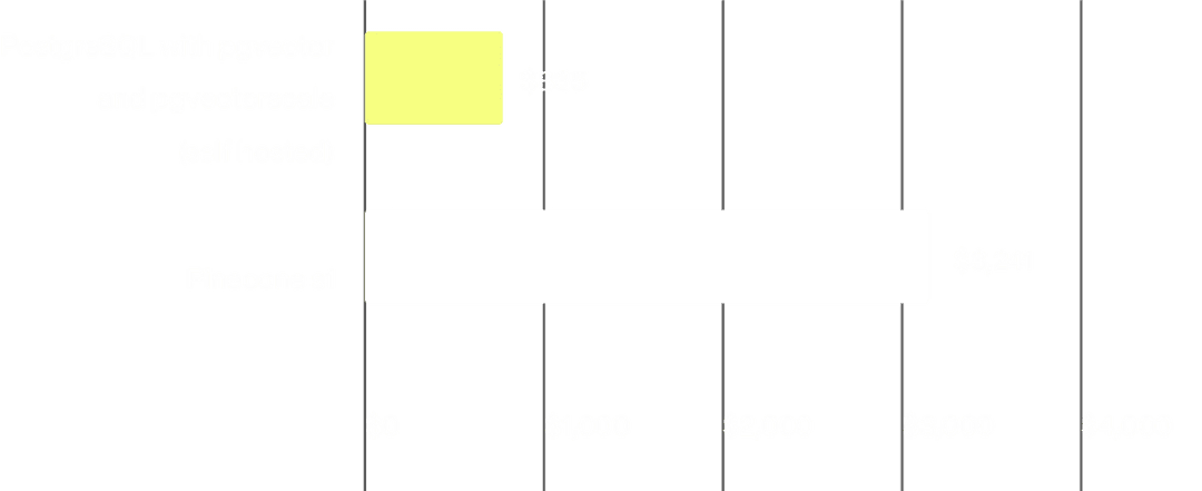 costs-benchmarks