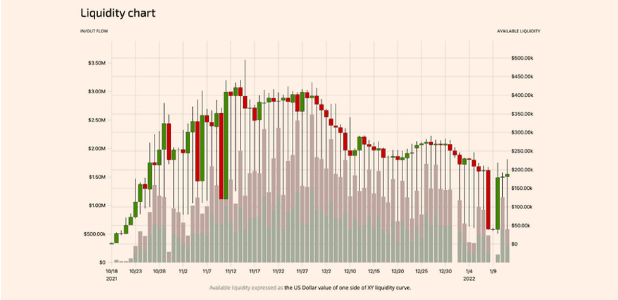 How Trading Strategy Built a Data Stack for Crypto Quant Trading—a chart in the Trading Strategy website.