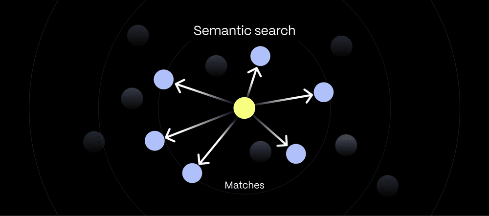 Semantic Search With Ollama and PostgreSQL in 10 Minutes