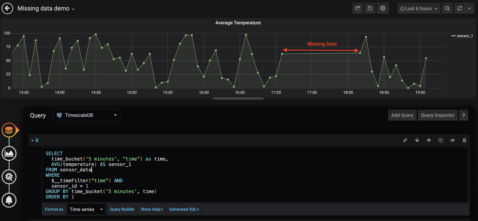Grafana UI showing line graph with missing values and query builder showing how to use time_bucket to solve the issue.
