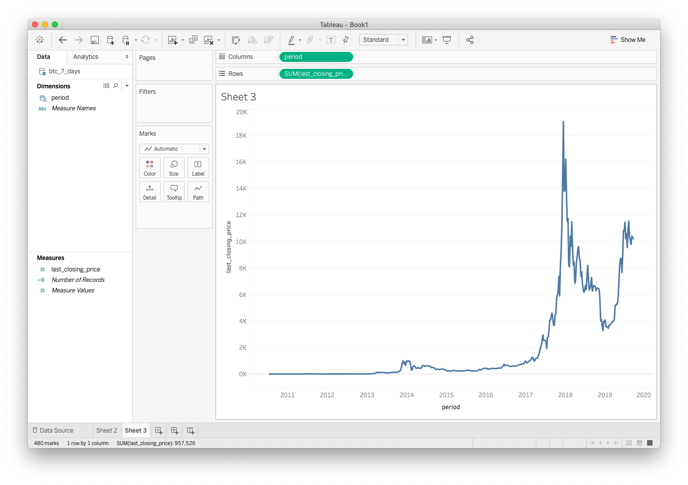 Screenshot of line graph plotting time-series data in Tableau UI