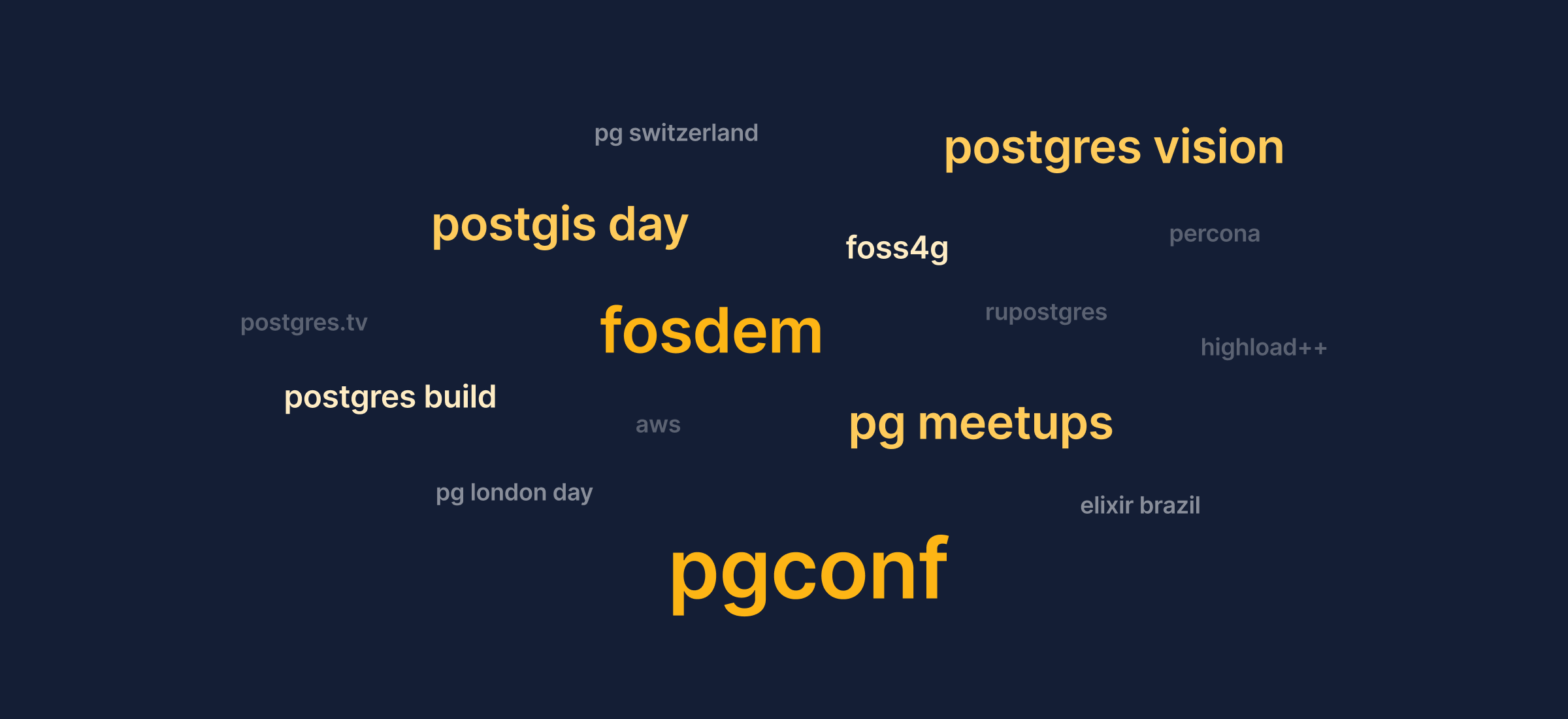 Word cloud: PGConf, FOSDEM, PostGIS Day, Postgres Vision, PG Switzerland, Postgres.tv, PG London Day, foss4g, ru postgres, highload++, exlixir Brazil, percona