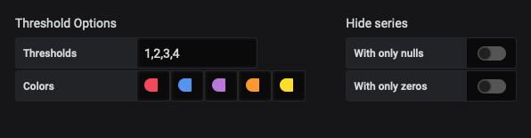 Threshold settings to give each bus type a unique color (Grafana UI)
