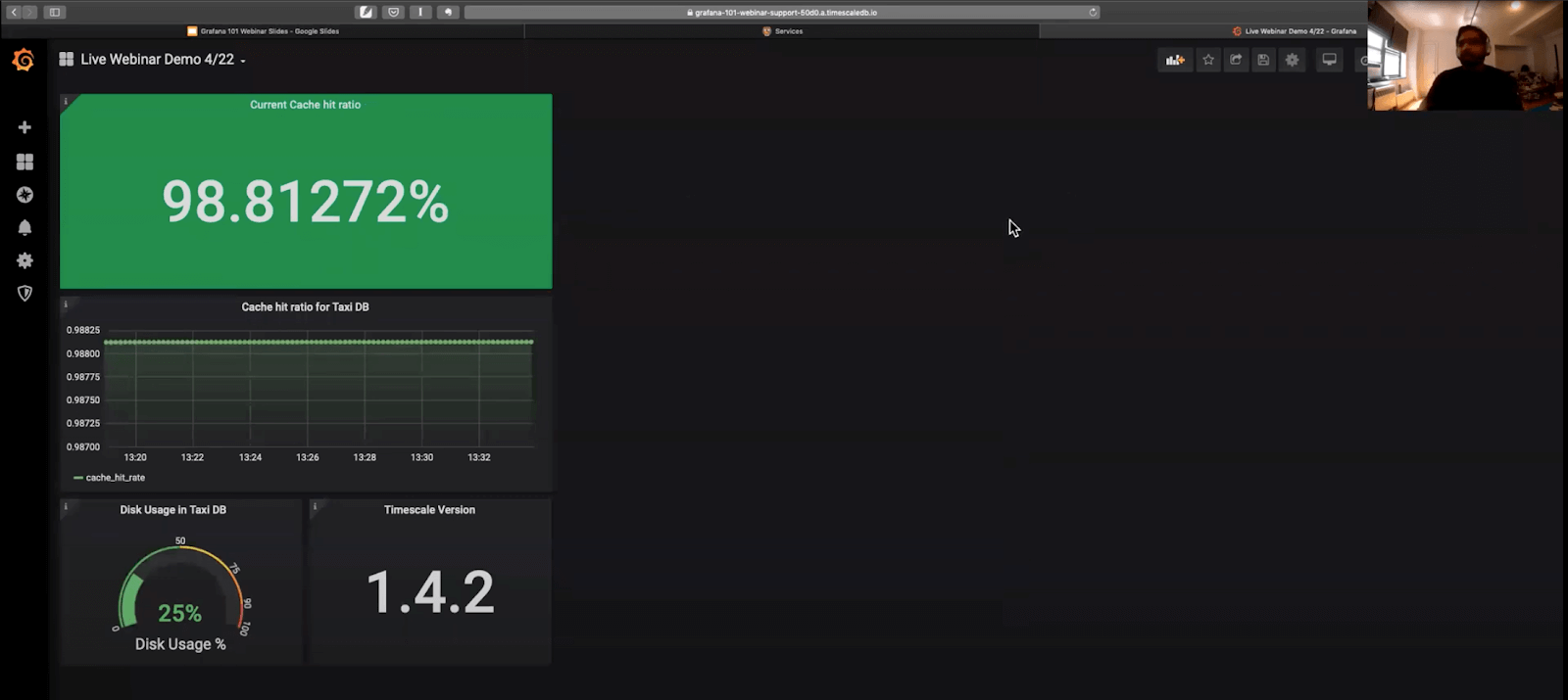 Grafana dashboard showing various visuals created from DevOps data