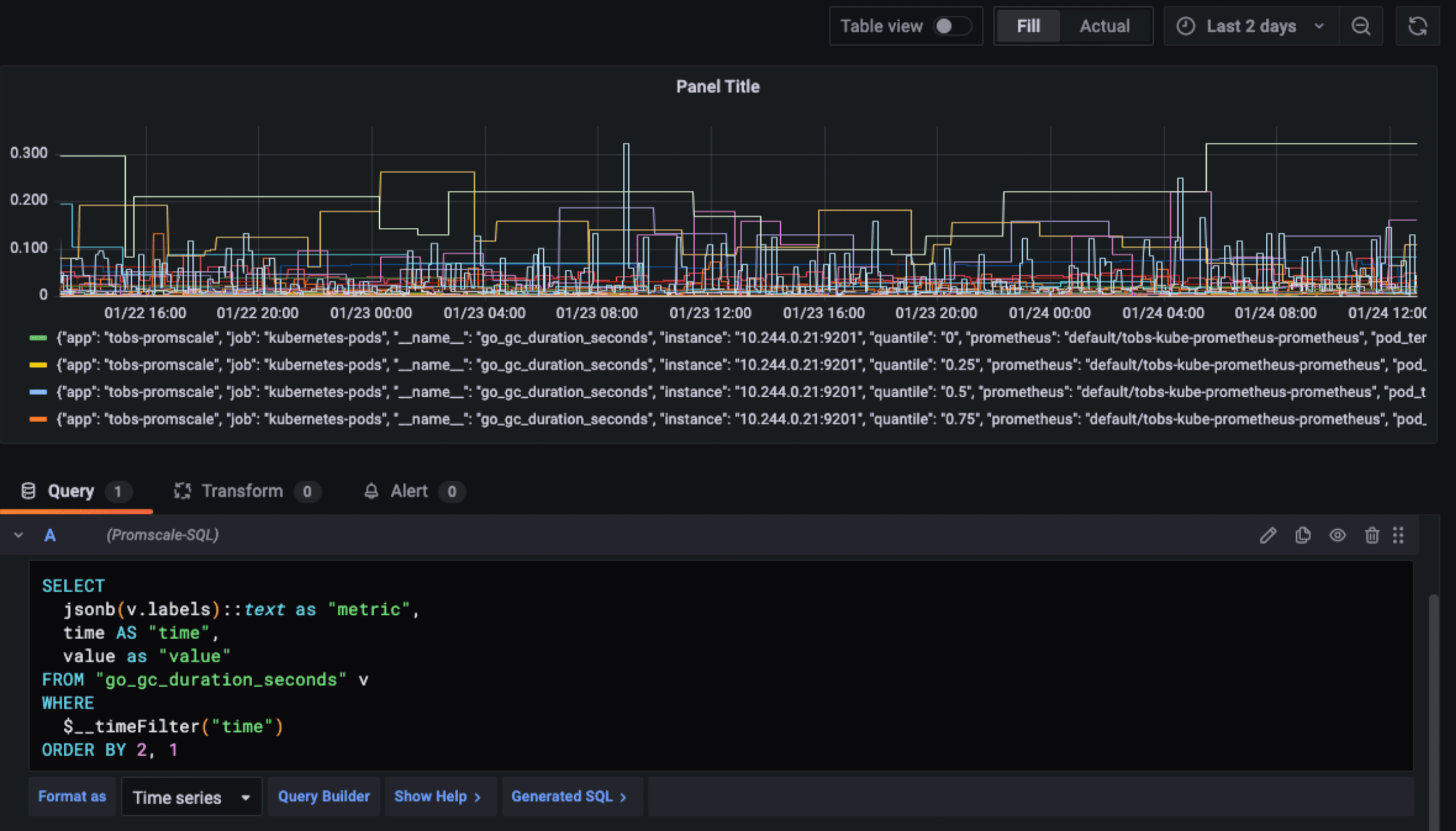 Graphing go_gc_duration_seconds using SQL in Grafana 