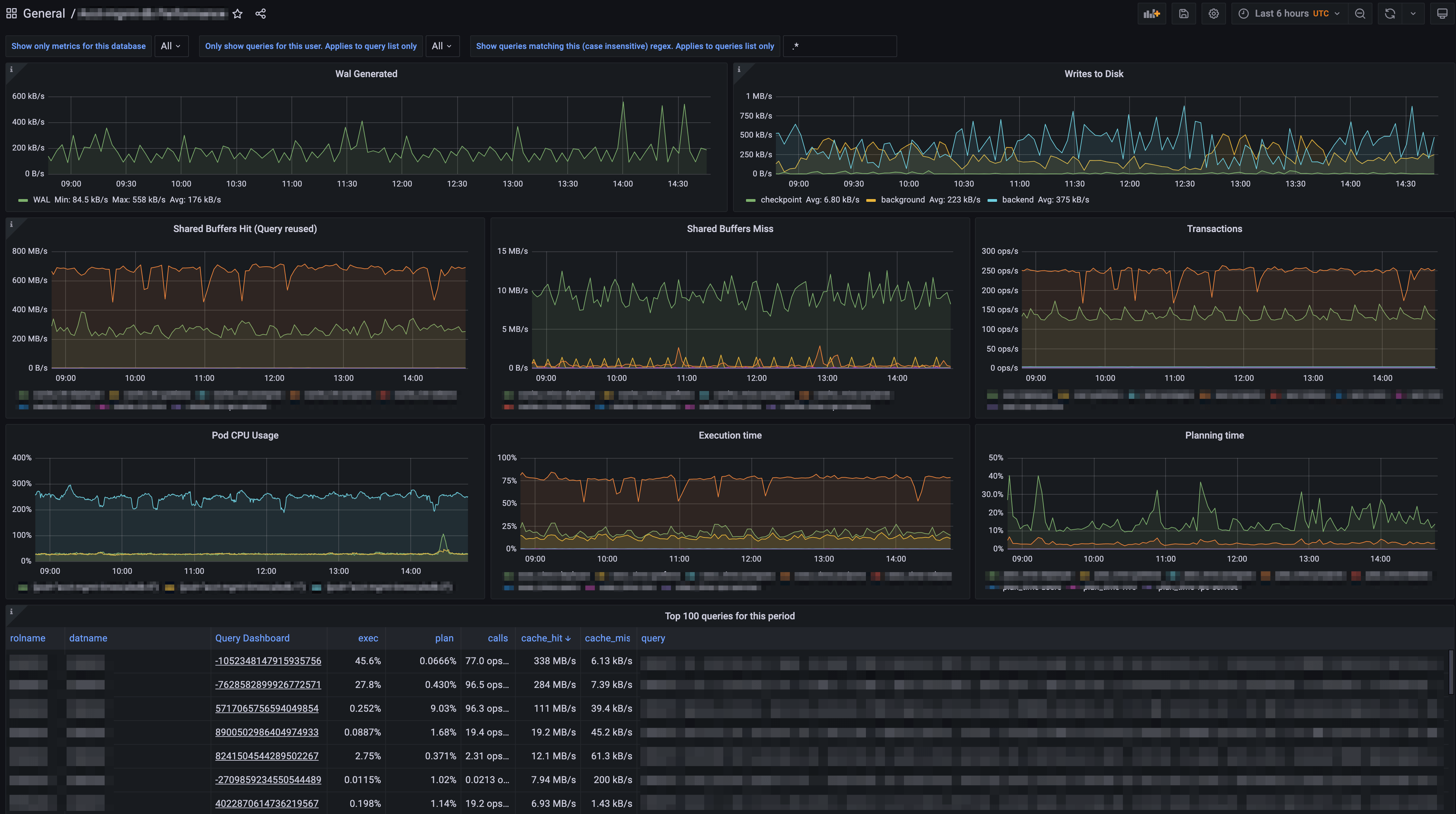 https://www.timescale.com/blog/content/images/2022/05/PIT-PostgreSQL-Database-Query-Monitoring--1-.png