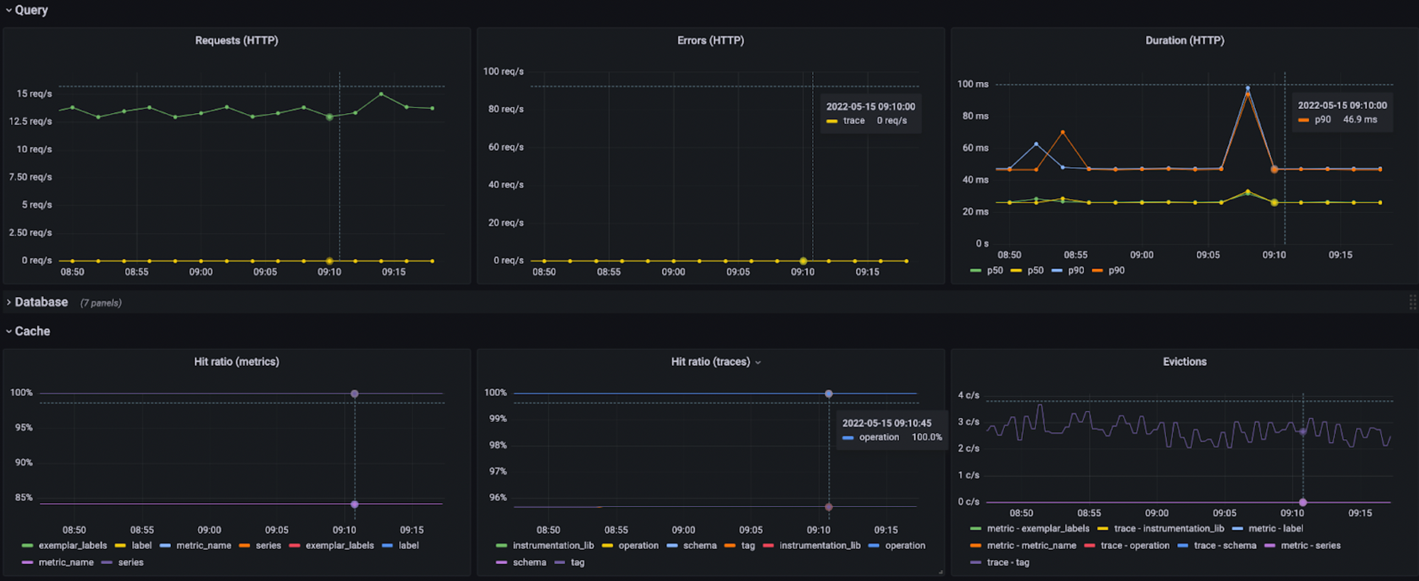 Grafana dashboard monitoring the performance of PromQL queries in Promscale.