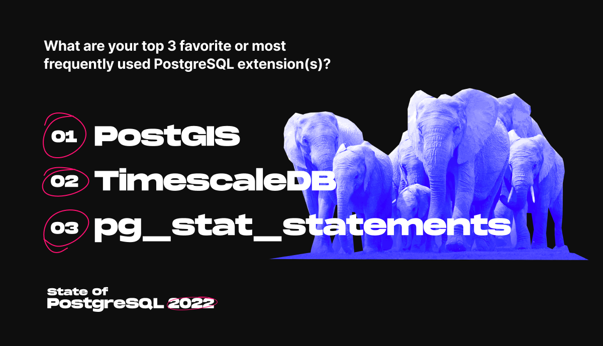 A top three of PostgreSQL users' favorite extensions over a black background with blue elephants