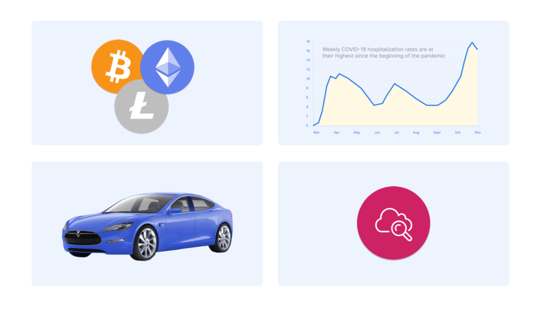 Time-series use cases: Bitcoin logos, a graph of COVID-19 hospitalization rates, a Tesla, and an observability logo