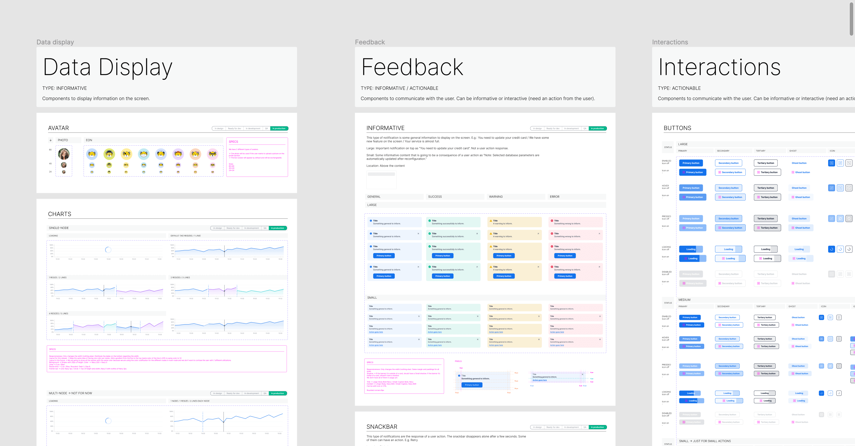 An example of Data Display, Feedback, and Interactions designed by the team on Figma