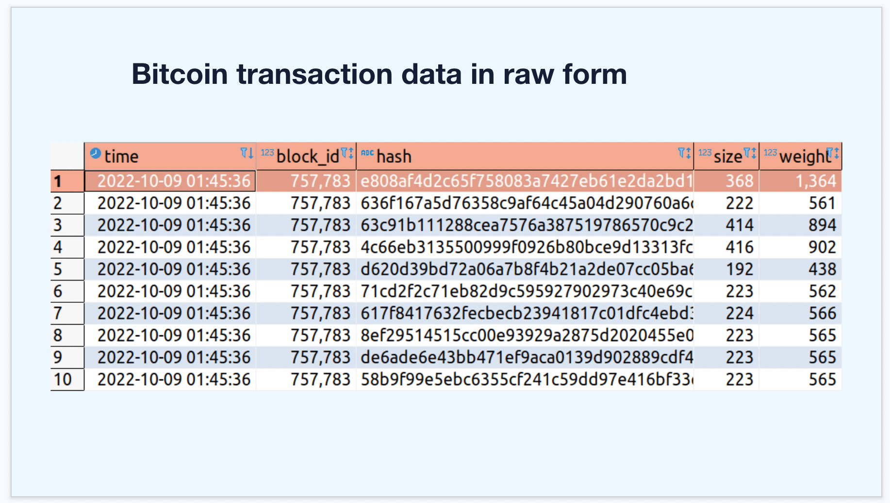 A raw data example of bitcoin transaction data