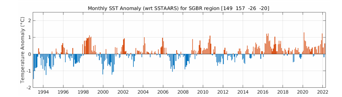 Separated chart (sea surface temperature anomaly around the Great Barrier Reef) (source)