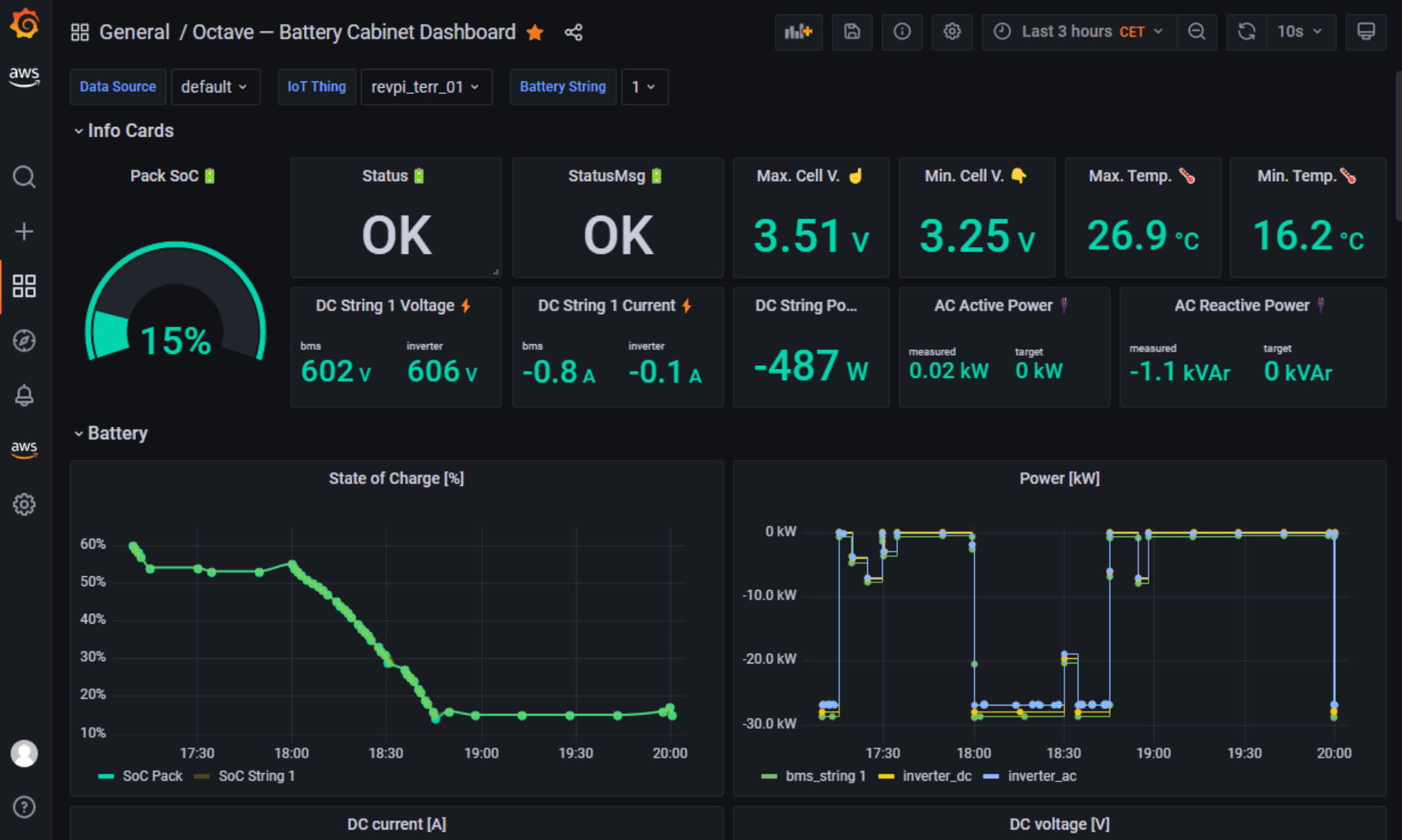  One of Octave’s dashboards made with Grafana and Timescale Cloud
