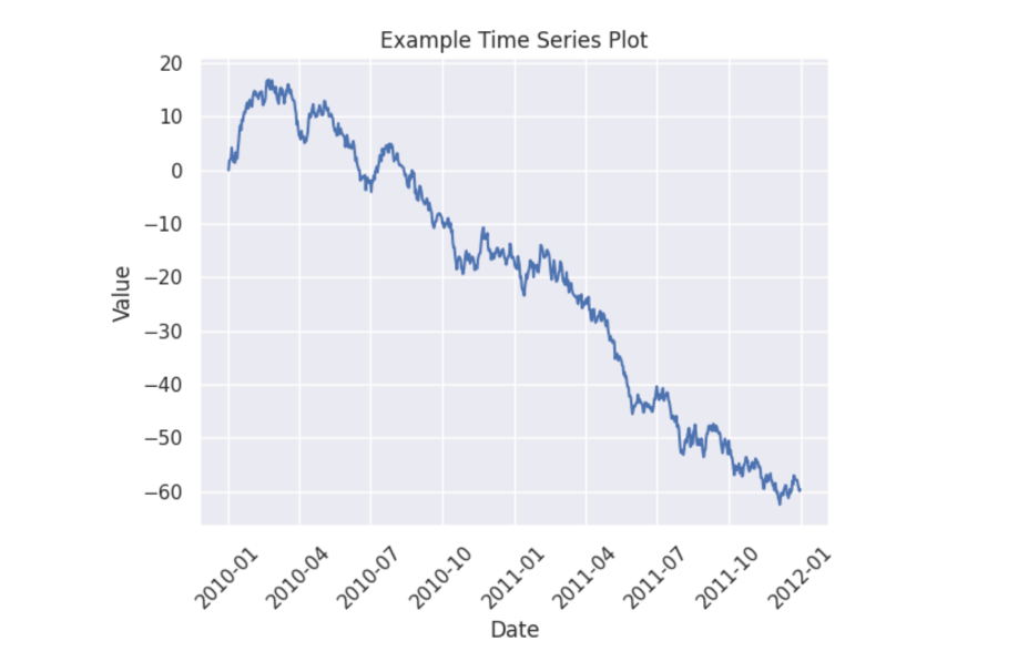 Time-series plot example