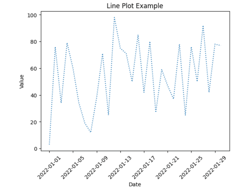 Line plot example