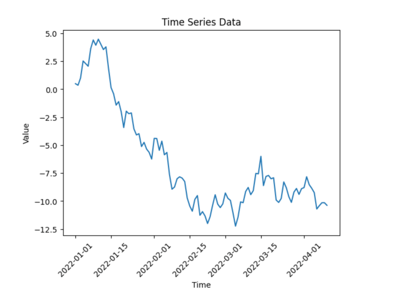 Guide to Time-Series Analysis in Python