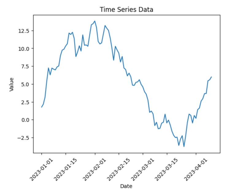 Guide to Time-Series Analysis in Python