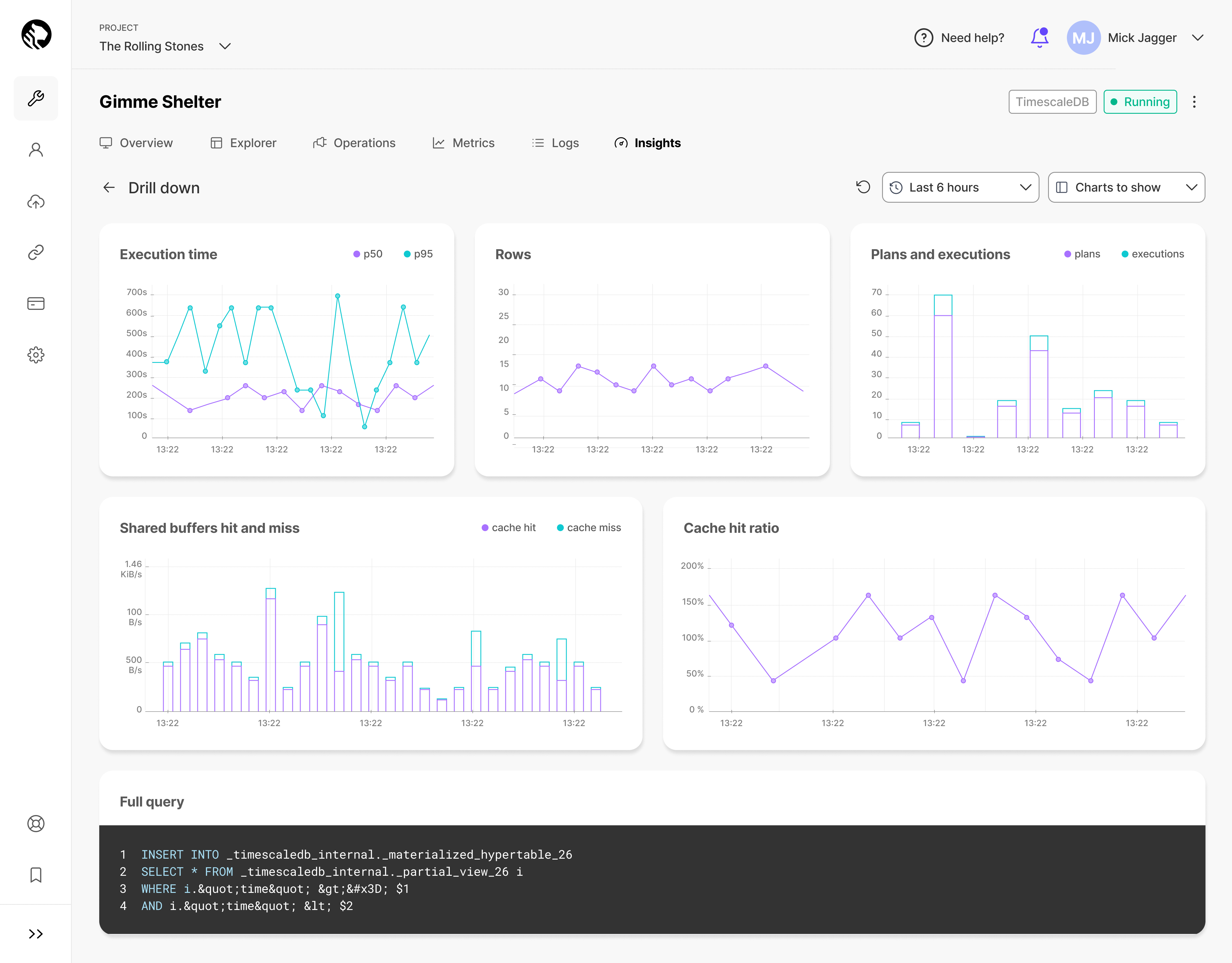 The Insights dashboard, with several data visualizations to give you Insights into your database queries