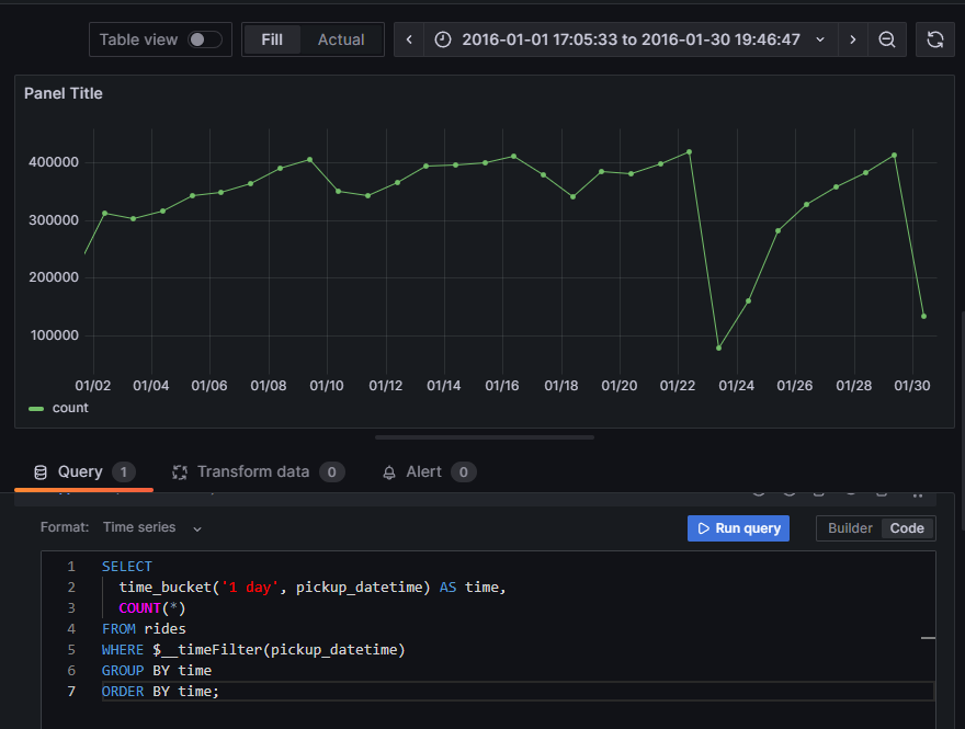 The Grafana UI, with a line graph at the top of the page, and your query in the bottom