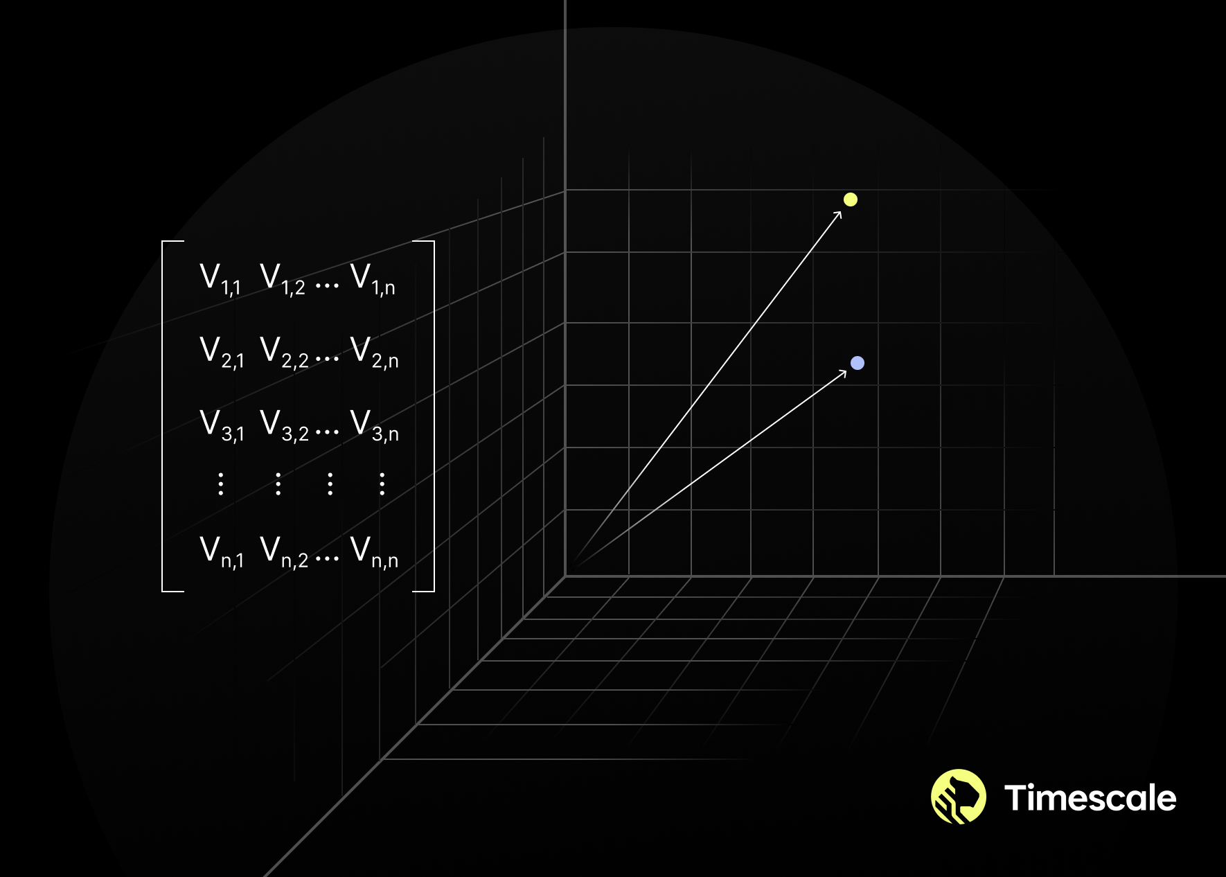 A graph that shows how the distances between vectors are used to quantify relationships between features or objects. Black background with white lines.