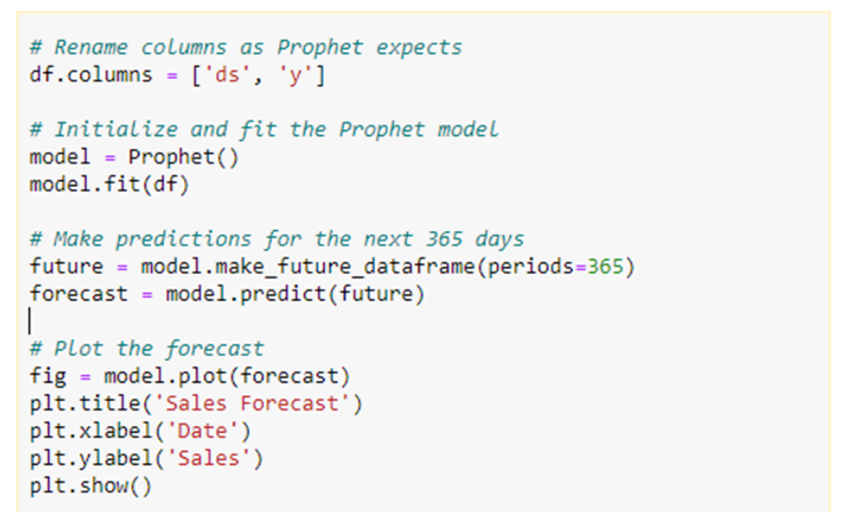 The code snippet in Python for the yearly sales forecast