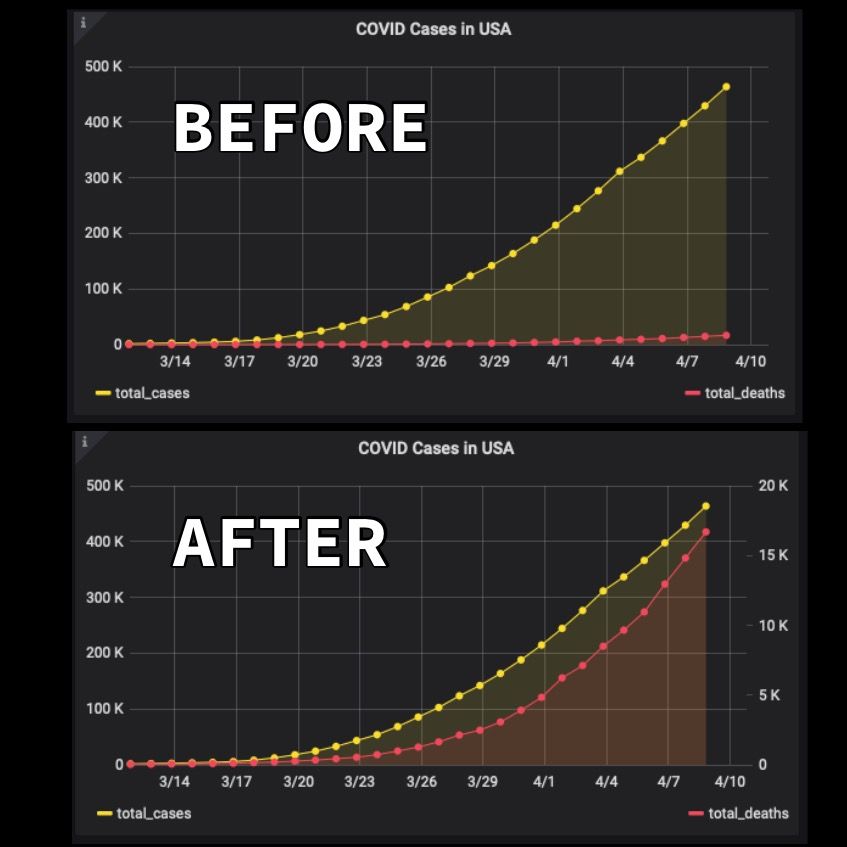 How to Build More Accurate Grafana Trend Lines: Plot Two Variables with Series-Override