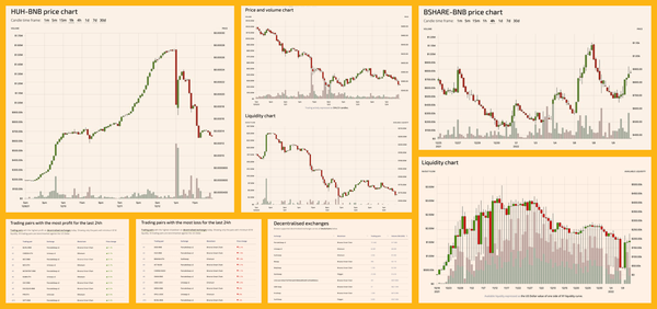 Collage of screenshots of candle charts, market summaries information like top trades, trades with the most loss, liquidity chart and more