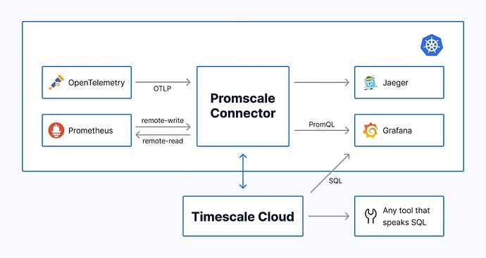 promscale-ts-cloud-architecture-2