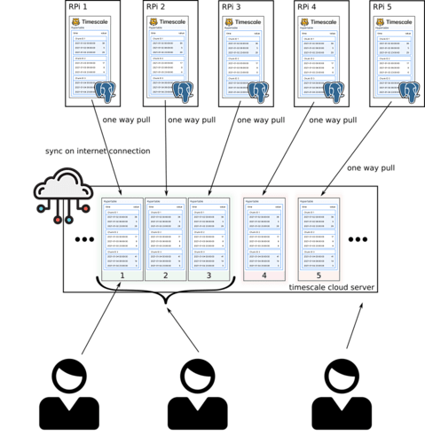 database