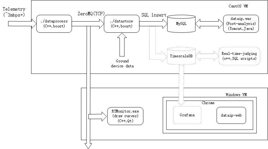 How to find out what is taking up my datastore limits? - Scripting Support  - Developer Forum