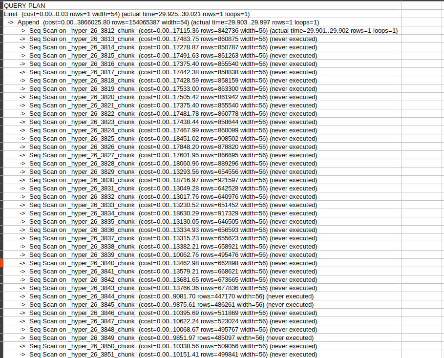 How to Reduce Query Cost With Wide Table Model in TimescaleDB